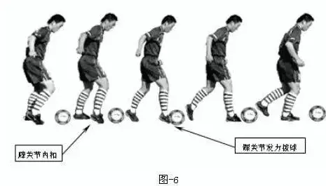 脚部斜向上摩擦球体，如何形成压力差让球转向？
